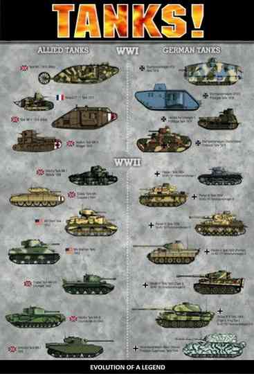 Tanks! - Evolution of a Legend