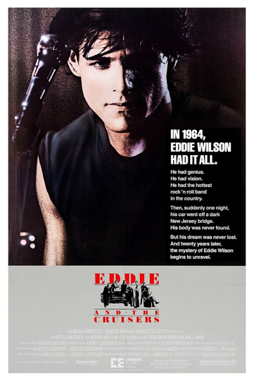 Where To Watch Eddie And The Cruisers 2 Where to Watch Eddie and the Cruisers II: Eddie Lives! (1989) Online
