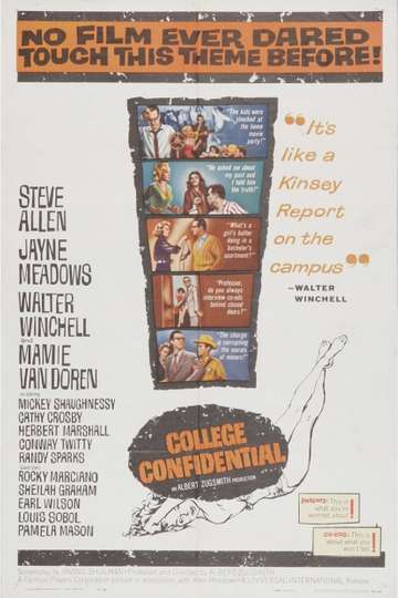 College Confidential Poster